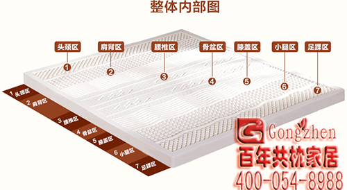 共枕家具 乳胶床垫的工艺流程2